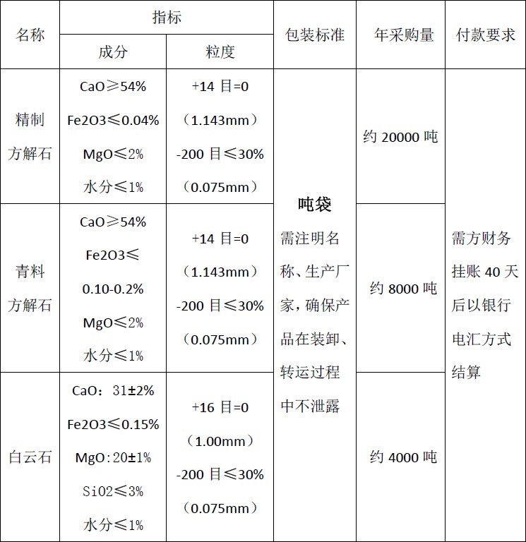 四川天馬玻璃有限公司2018年度方解石、白云石招標(biāo)公告(圖1)